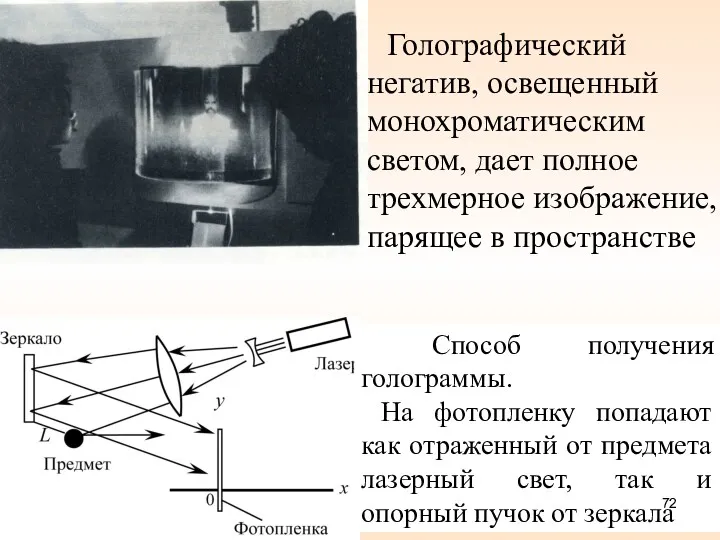 Голографический негатив, освещенный монохроматическим светом, дает полное трехмерное изображение, парящее