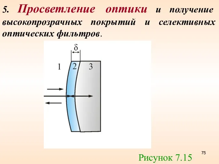 5. Просветление оптики и получение высокопрозрачных покрытий и селективных оптических фильтров. Рисунок 7.15