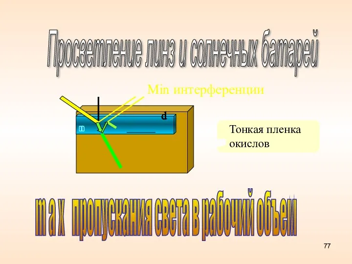 m a x пропускания света в рабочий объем Просветление линз и солнечных батарей Min интерференции