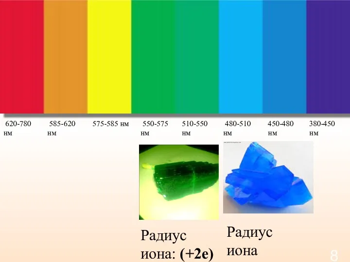 Радиус иона меди: (+2e) 72 (+1e) 96 пм Радиус иона: