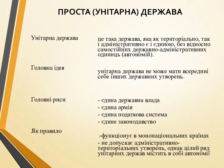 ПРОСТА (УНІТАРНА) ДЕРЖАВА це така держава, яка як територіально, так