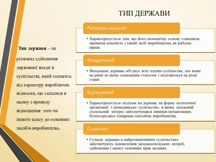 Тип держави – це різновид здійснення державної влади в суспільстві,