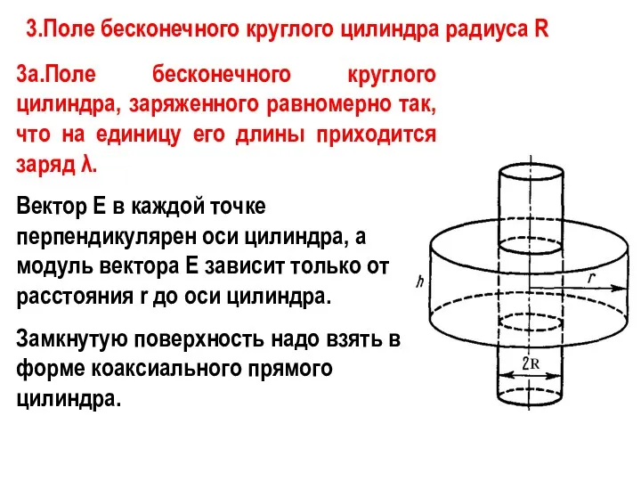 3.Поле бесконечного круглого цилиндра радиуса R 3а.Поле бесконечного круглого цилиндра,