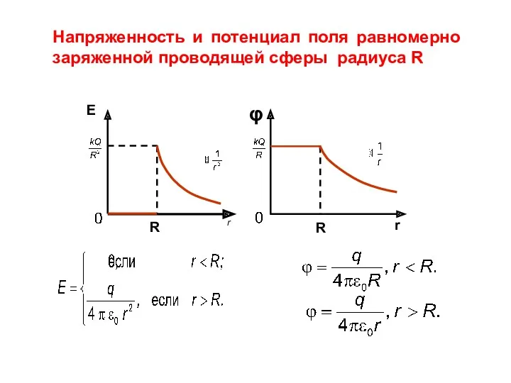 Напряженность и потенциал поля равномерно заряженной проводящей сферы радиуса R