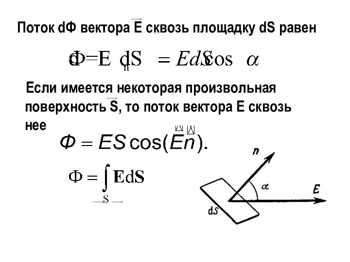 Поток dФ вектора Е сквозь площадку dS равен Если имеется