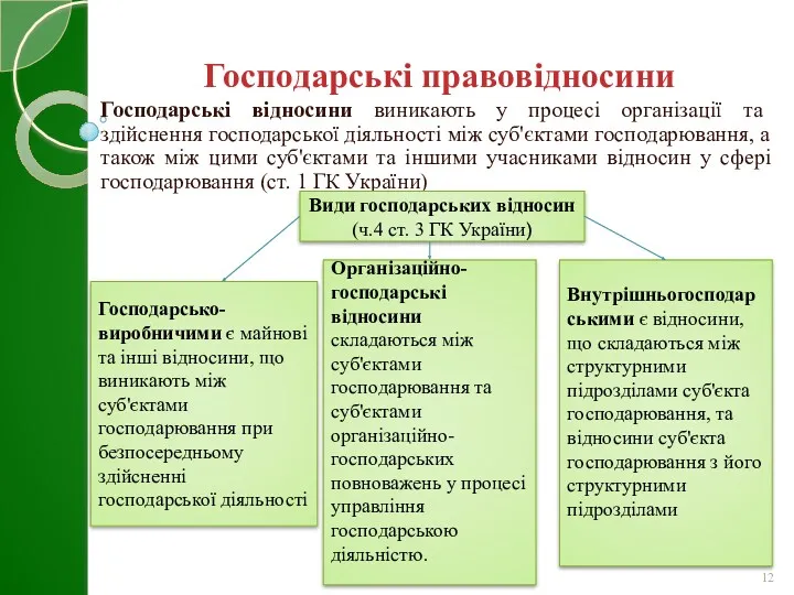 Господарські відносини виникають у процесі організації та здійснення господарської діяльності