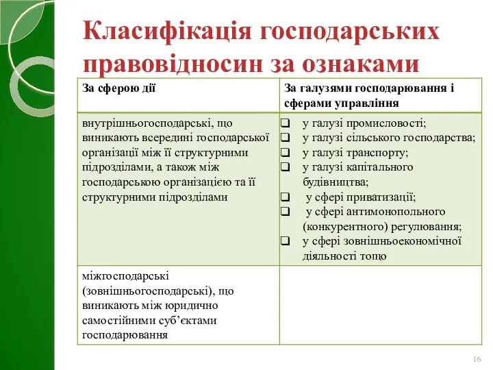 Класифікація господарських правовідносин за ознаками