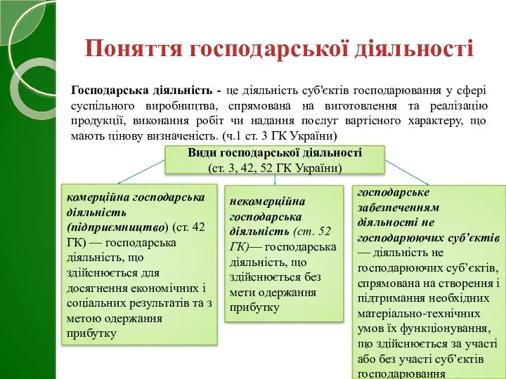 Поняття господарської діяльності Господарська діяльність - це діяльність суб'єктів господарювання