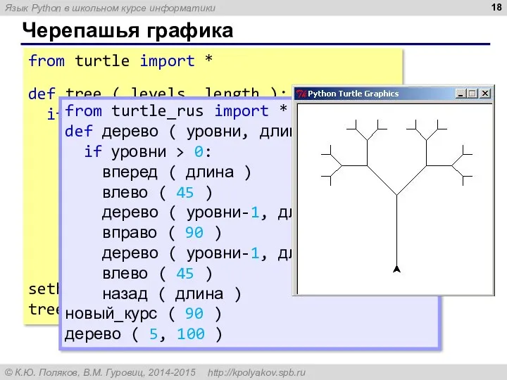 Черепашья графика from turtle import * def tree ( levels,