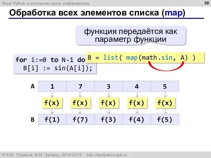 Обработка всех элементов списка (map) for i:=0 to N-1 do