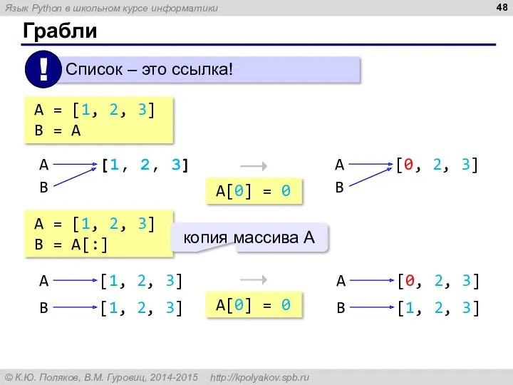 Грабли A = [1, 2, 3] B = A [1,