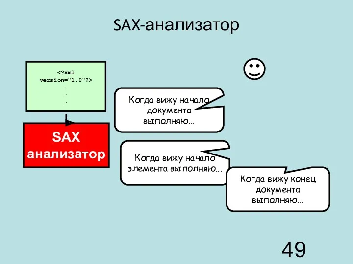 SAX-анализатор SAX анализатор Когда вижу начало документа выполняю... Когда вижу