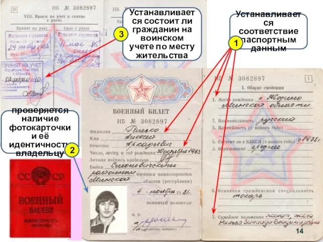 Устанавливается соответствие паспортным данным Устанавливается состоит ли гражданин на воинском