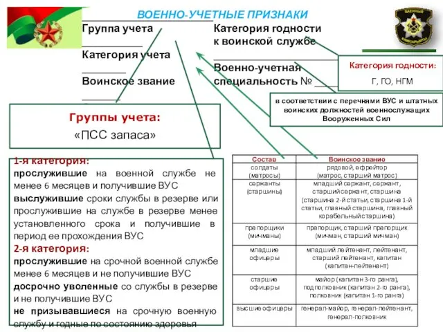 Группы учета: «ПСС запаса» 1-я категория: прослужившие на военной службе