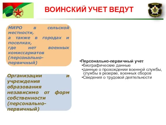 Организации и учреждения образования независимо от форм собственности (персонально-первичный) МИРО