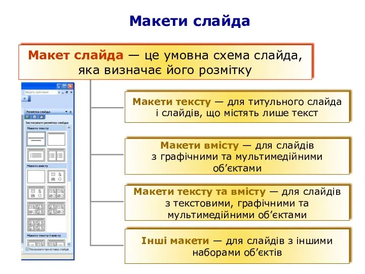 Макети слайда