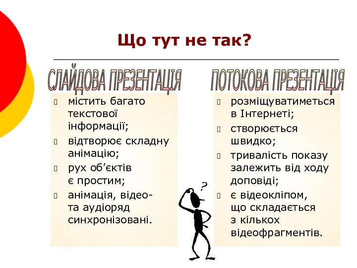 Що тут не так? містить багато текстової інформації; відтворює складну