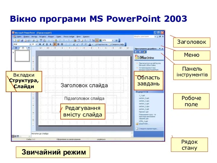 Вікно програми MS PowerPoint 2003