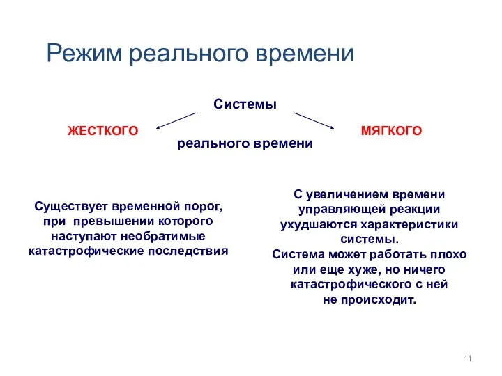 Режим реального времени Существует временной порог, при превышении которого наступают