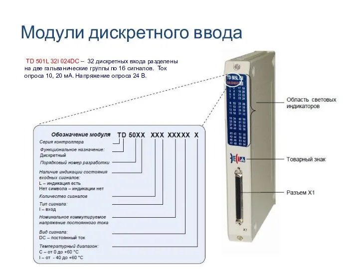 Модули дискретного ввода TD 501L 32I 024DC – 32 дискретных