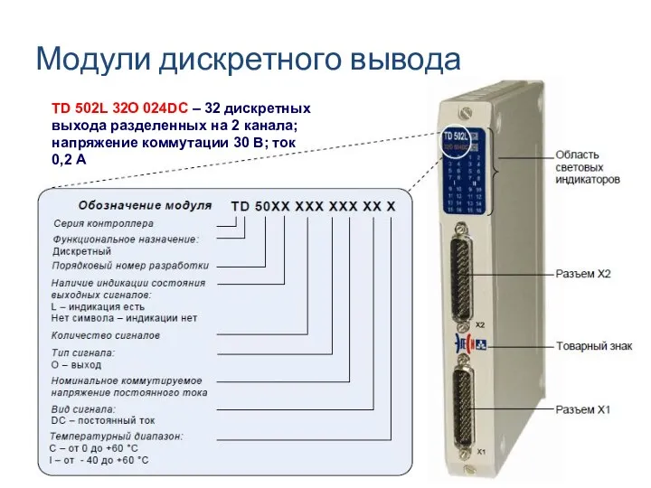 Модули дискретного вывода TD 502L 32O 024DC – 32 дискретных