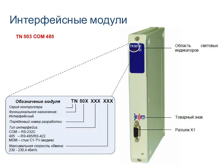 Интерфейсные модули TN 503 COM 485