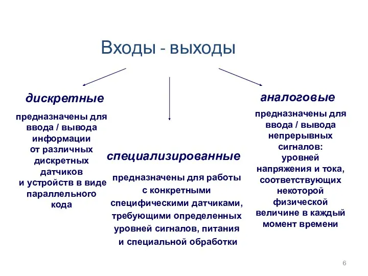 аналоговые дискретные специализированные предназначены для работы с конкретными специфическими датчиками,