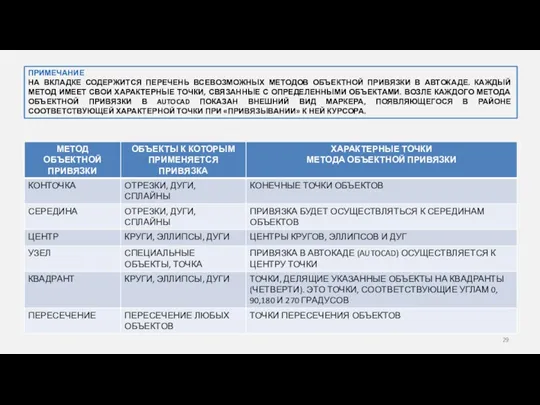 ПРИМЕЧАНИЕ НА ВКЛАДКЕ СОДЕРЖИТСЯ ПЕРЕЧЕНЬ ВСЕВОЗМОЖНЫХ МЕТОДОВ ОБЪЕКТНОЙ ПРИВЯЗКИ В