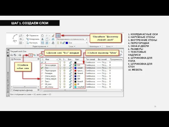 ШАГ 1. СОЗДАЕМ СЛОИ 1. КООРДИНАТНЫЕ ОСИ 2. НАРУЖНЫЕ СТЕНЫ