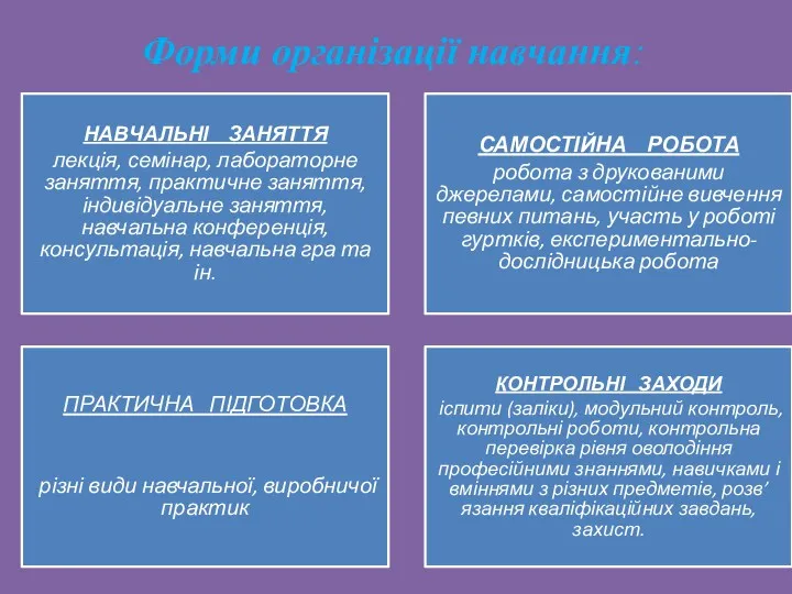 Форми організації навчання: НАВЧАЛЬНІ ЗАНЯТТЯ лекція, семінар, лабораторне заняття, практичне