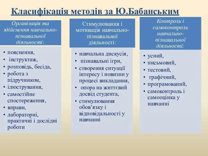 Класифікація методів за Ю.Бабанським