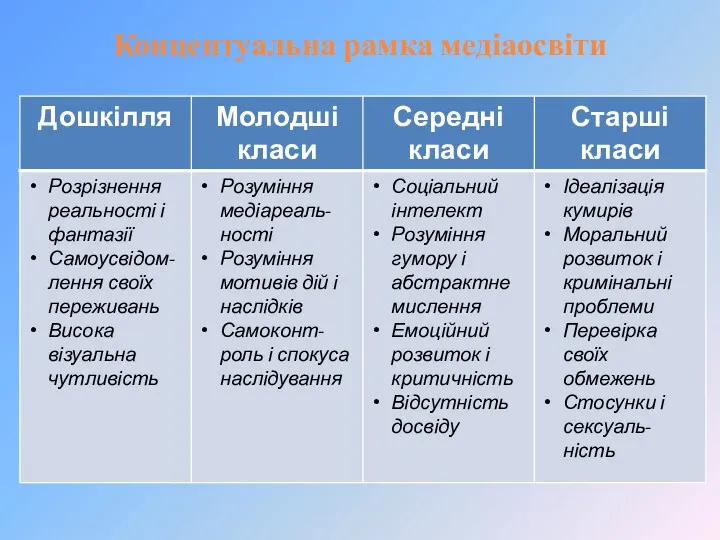 Концептуальна рамка медіаосвіти