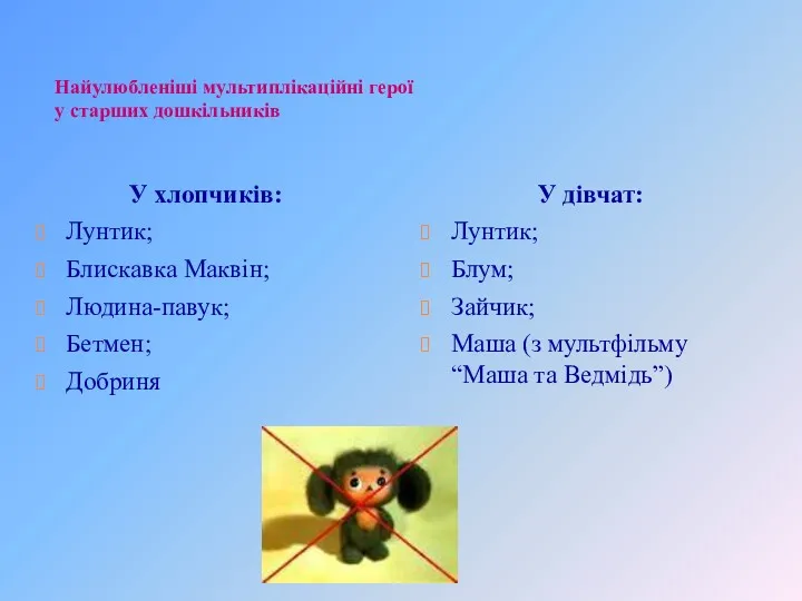 Найулюбленіші мультиплікаційні герої у старших дошкільників У хлопчиків: Лунтик; Блискавка