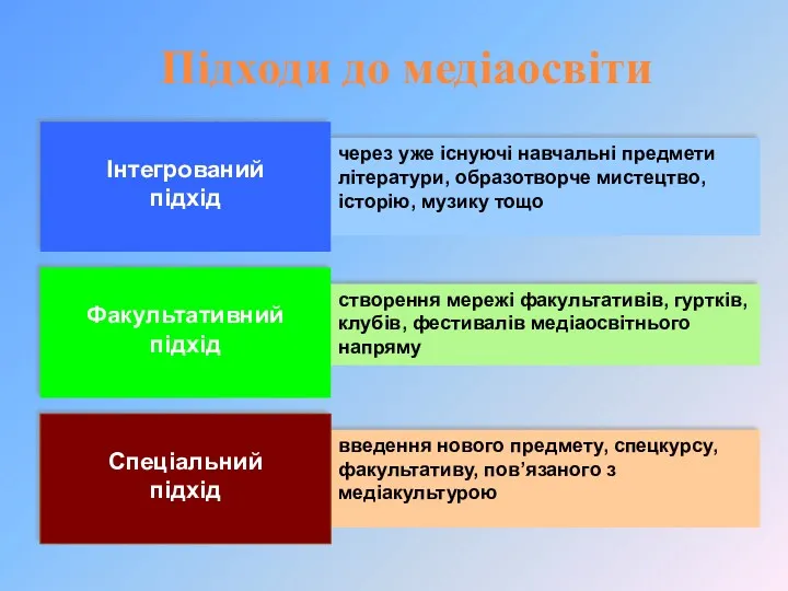 Підходи до медіаосвіти