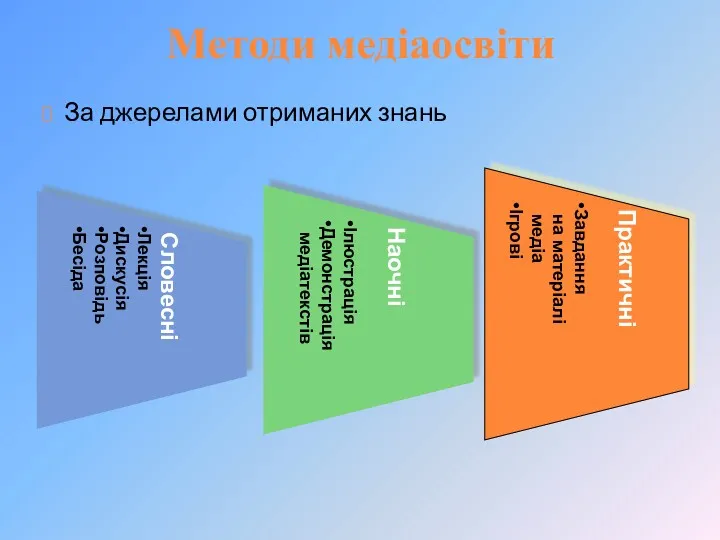 Методи медіаосвіти За джерелами отриманих знань