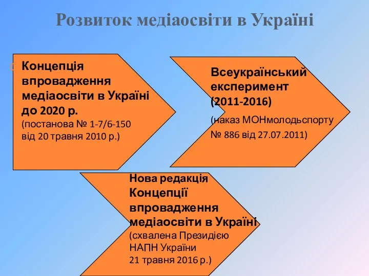 Концепція впровадження медіаосвіти в Україні до 2020 р. (постанова №