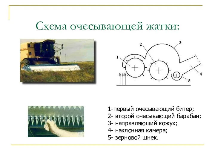 Схема очесывающей жатки: 1-первый очесывающий битер; 2- второй очесывающий барабан;