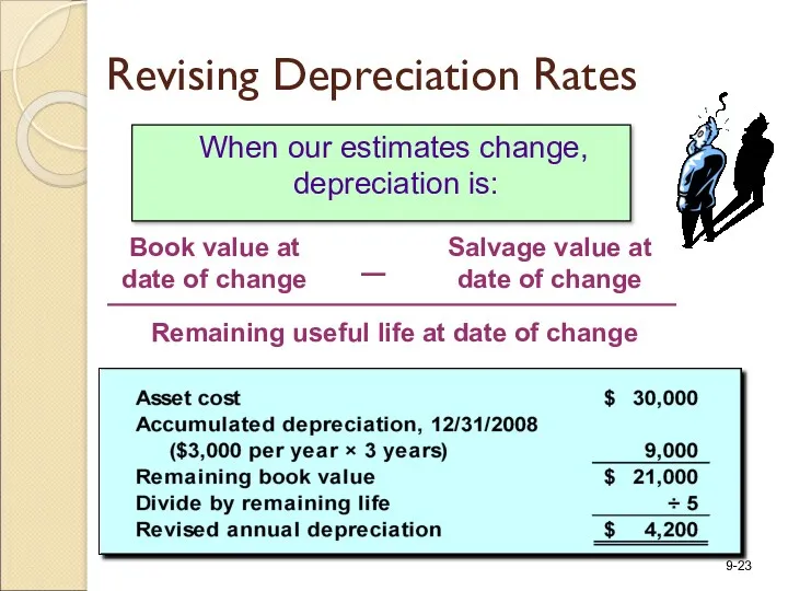 When our estimates change, depreciation is: Revising Depreciation Rates