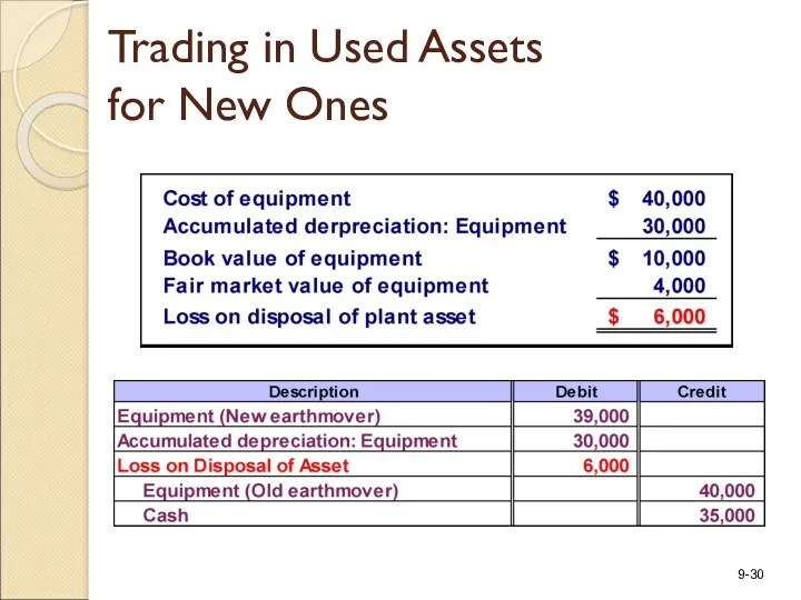 Trading in Used Assets for New Ones