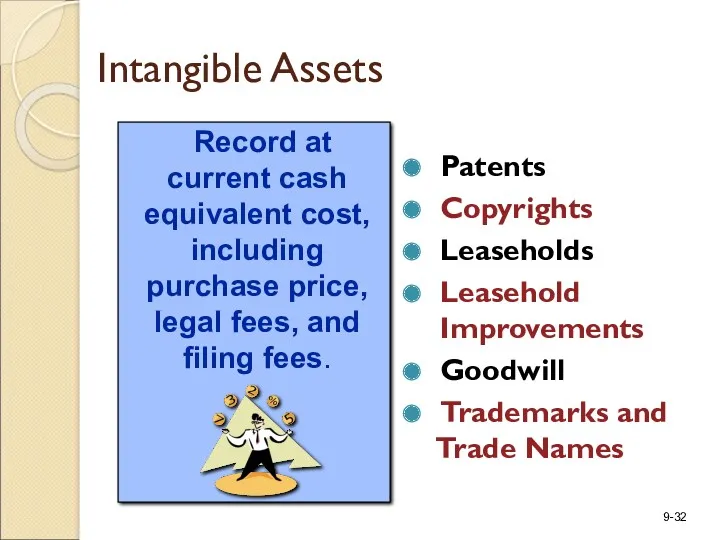 Intangible Assets Patents Copyrights Leaseholds Leasehold Improvements Goodwill Trademarks and