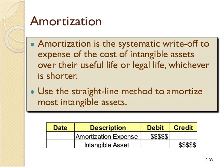 Amortization Amortization is the systematic write-off to expense of the