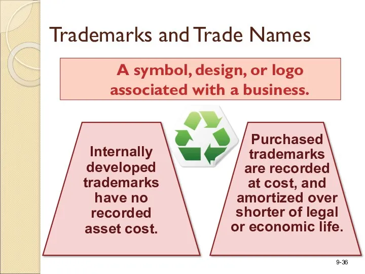 Trademarks and Trade Names A symbol, design, or logo associated with a business.