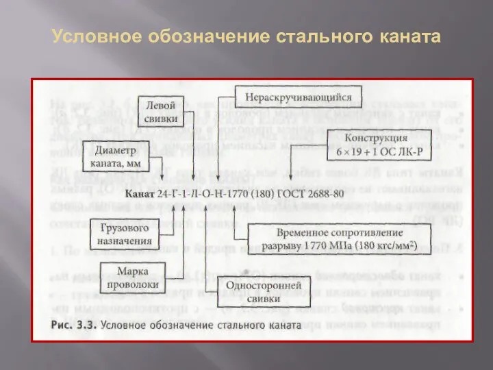 Условное обозначение стального каната