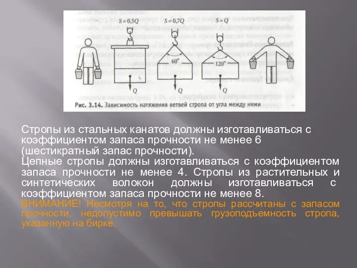 Стропы из стальных канатов должны изготавливаться с коэффициен­том запаса прочности