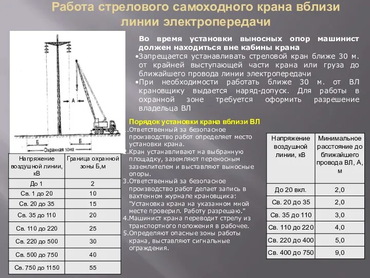 Работа стрелового самоходного крана вблизи линии электропередачи Во время установки