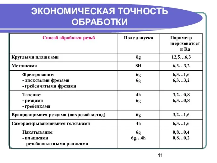 ЭКОНОМИЧЕСКАЯ ТОЧНОСТЬ ОБРАБОТКИ