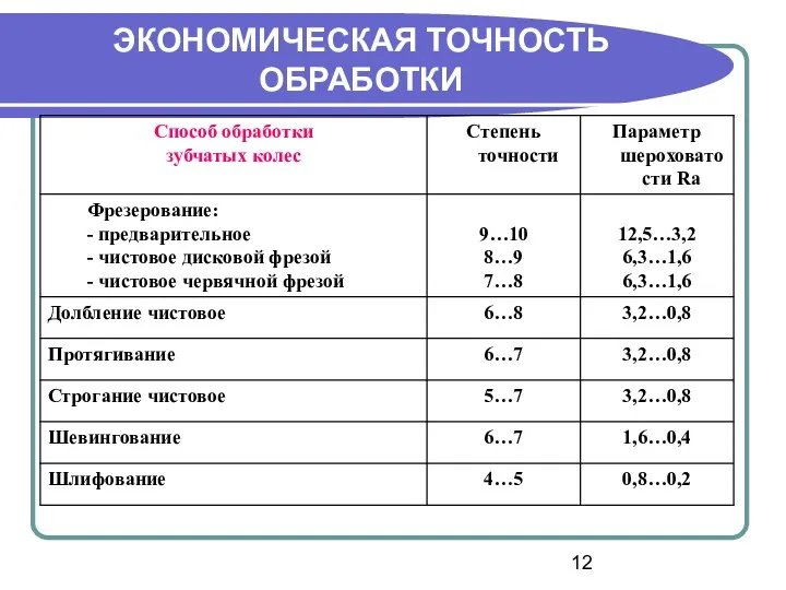 ЭКОНОМИЧЕСКАЯ ТОЧНОСТЬ ОБРАБОТКИ