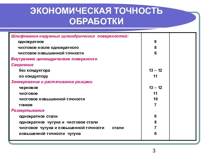 ЭКОНОМИЧЕСКАЯ ТОЧНОСТЬ ОБРАБОТКИ