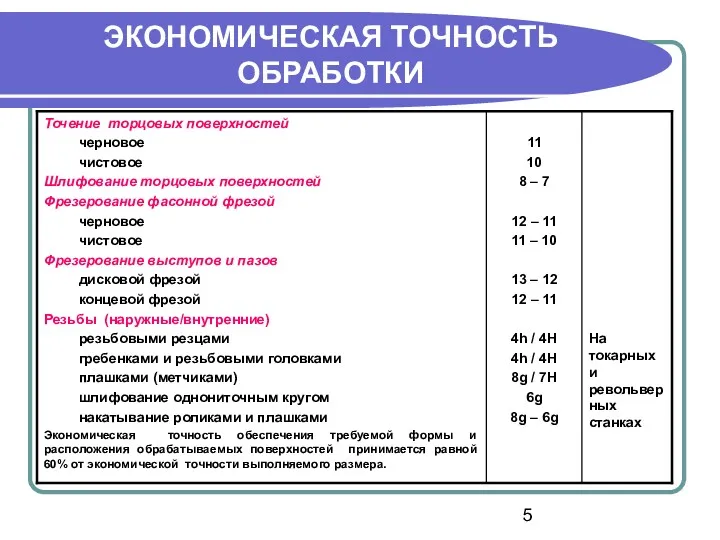 ЭКОНОМИЧЕСКАЯ ТОЧНОСТЬ ОБРАБОТКИ