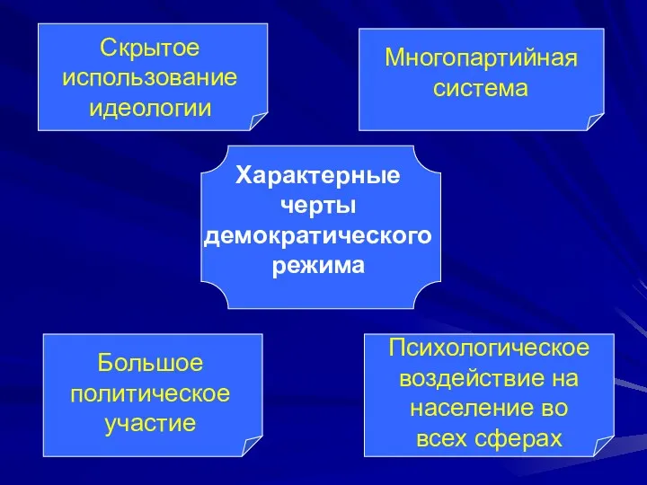 Характерные черты демократического режима Скрытое использование идеологии Многопартийная система Большое